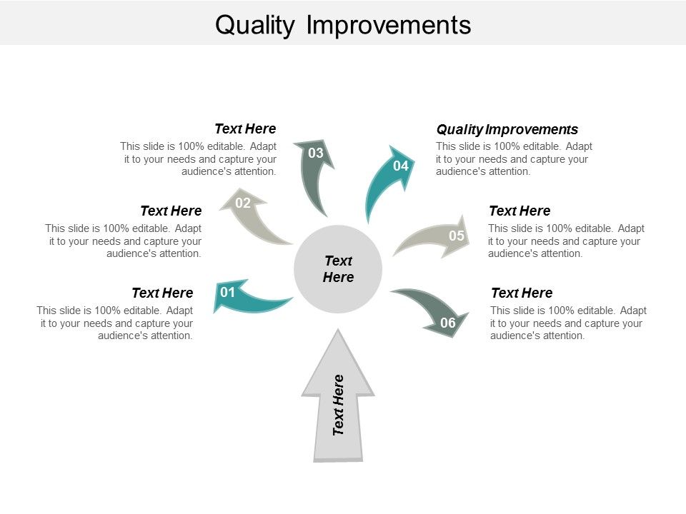 Quality Improvements Ppt PowerPoint Presentation Layouts Example File Cpb