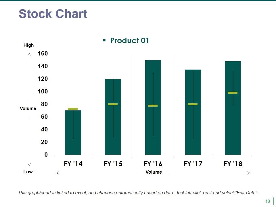 Quality Management Budgeting Ppt PowerPoint Presentation Complete Deck With Slides Slide13
