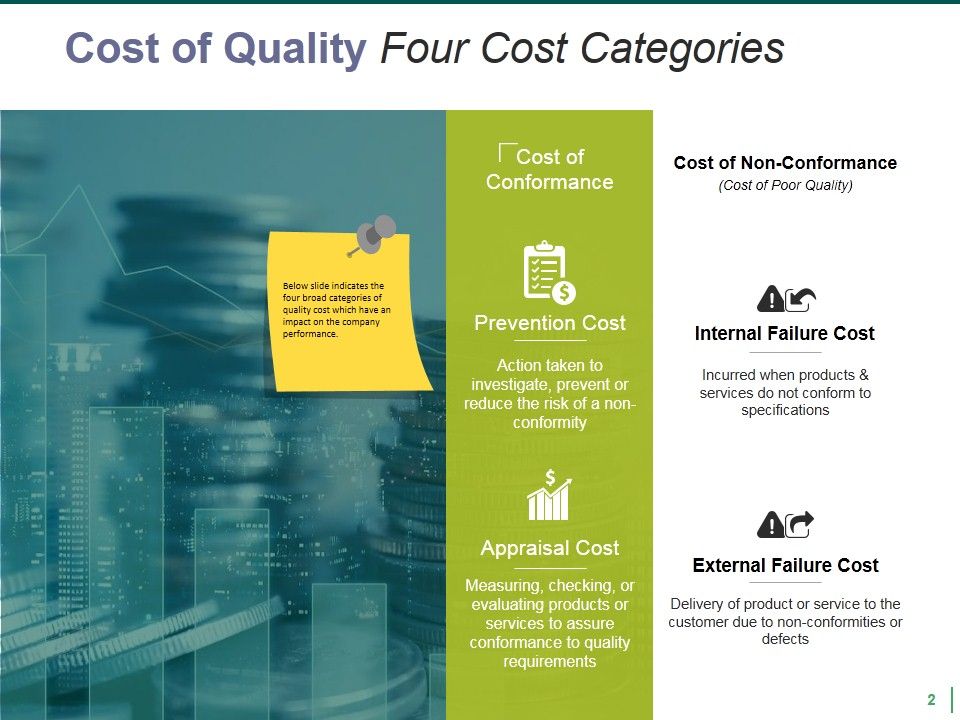 Quality Management Budgeting Ppt PowerPoint Presentation Complete Deck With Slides Slide02