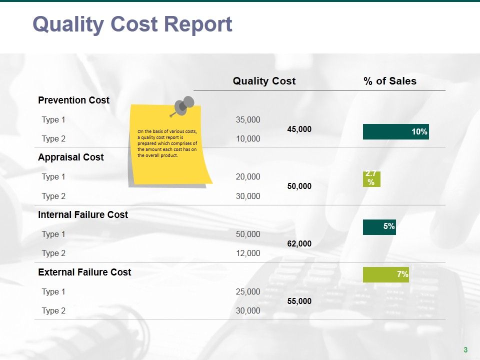 Quality Management Budgeting Ppt PowerPoint Presentation Complete Deck With Slides Slide03