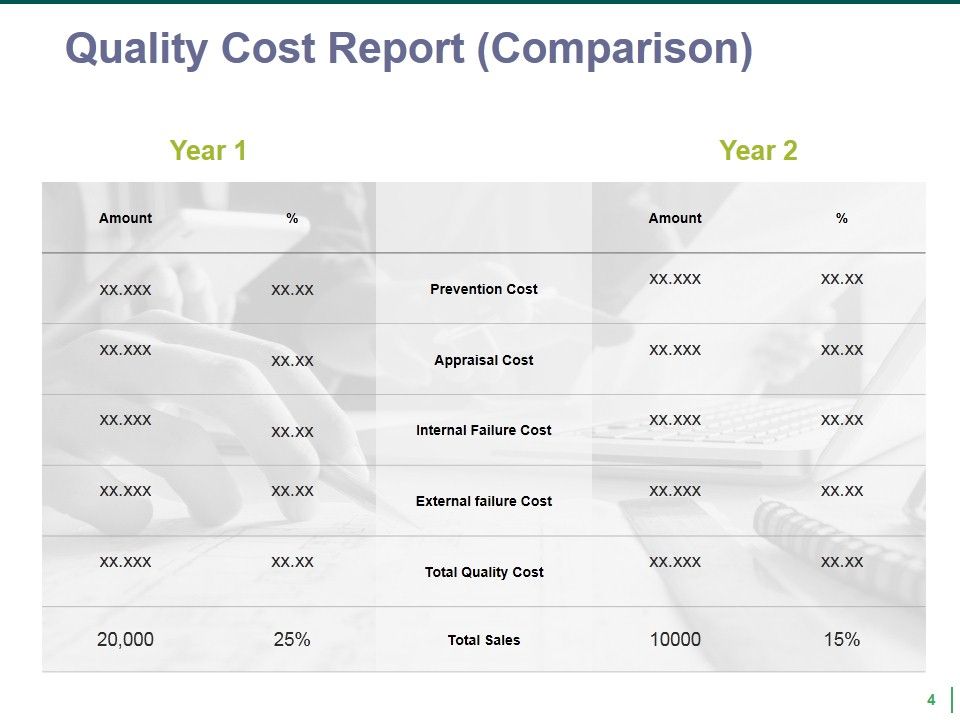 Quality Management Budgeting Ppt PowerPoint Presentation Complete Deck With Slides Slide04