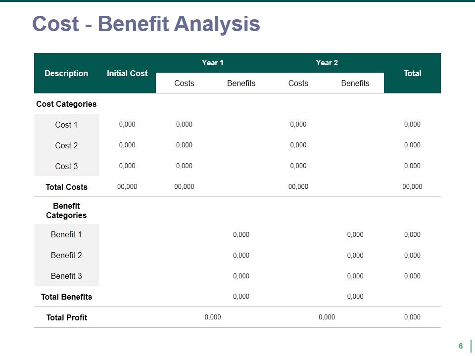 Quality Management Budgeting Ppt PowerPoint Presentation Complete Deck With Slides Slide06