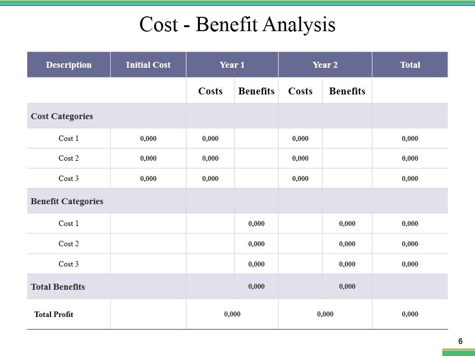 Quality Management Financial Plan Ppt PowerPoint Presentation Complete Deck With Slides Slide06