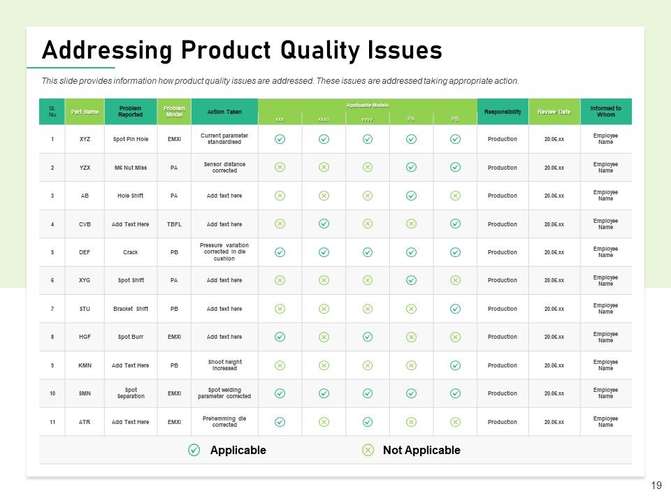 Quality Management Plan QMP Ppt PowerPoint Presentation Complete Deck With Slides Slide19