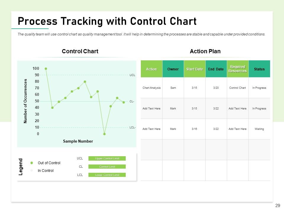 Quality Management Plan QMP Ppt PowerPoint Presentation Complete Deck With Slides Slide29