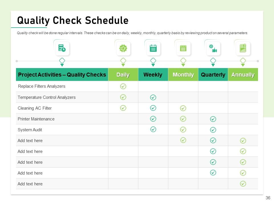 Quality Management Plan QMP Ppt PowerPoint Presentation Complete Deck With Slides Slide36