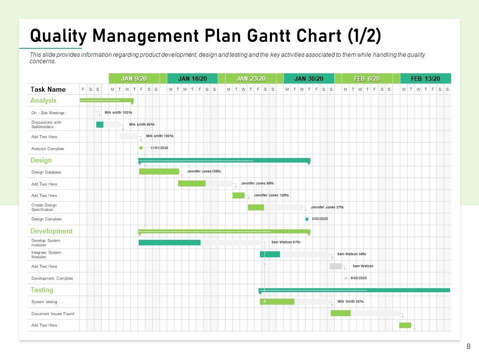 Quality Management Plan QMP Ppt PowerPoint Presentation Complete Deck With Slides Slide08