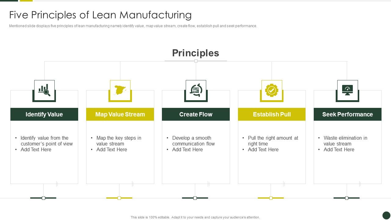 Quality Management Plan Templates Set 2 Five Principles Of Lean Manufacturing Slides Pdf Quality Management Plan Templates Set 2 Five Principles Of Lean Manufacturing Slides Pdf