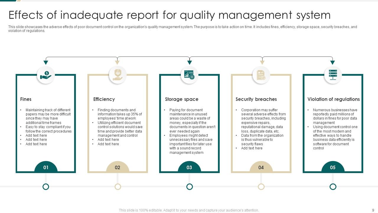 Quality Management System Report Ppt PowerPoint Presentation Complete Deck With Slides Slide09