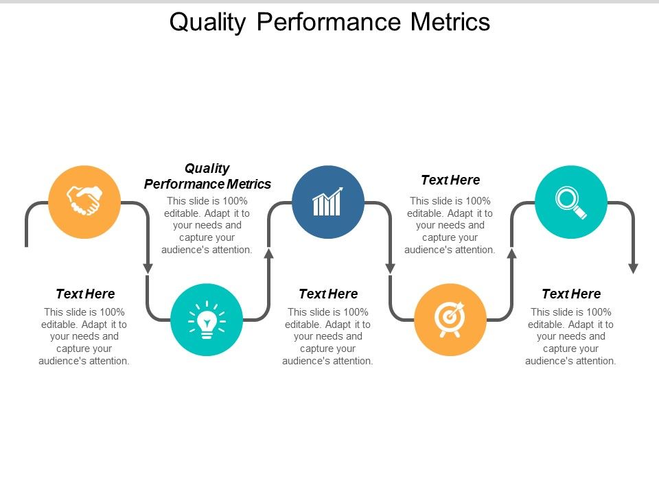 Quality Performance Metrics Ppt PowerPoint Presentation Summary Outfit Cpb