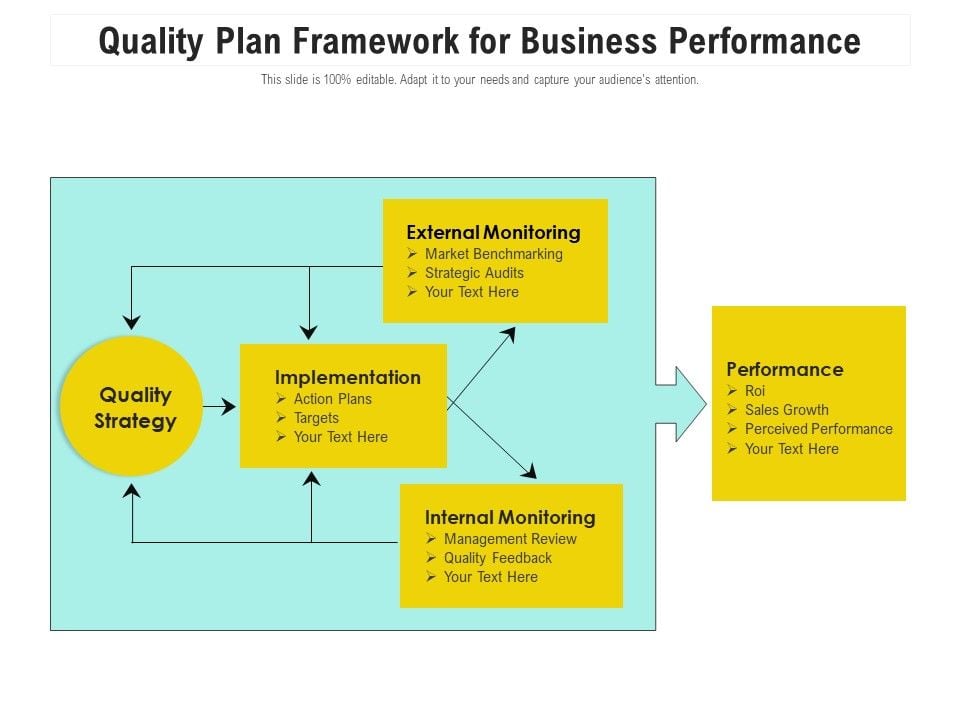 Quality_Plan_Framework_For_Business_Performance_Ppt_PowerPoint_Presentation_Icon_Diagrams_PDF_Slide_1.jpg