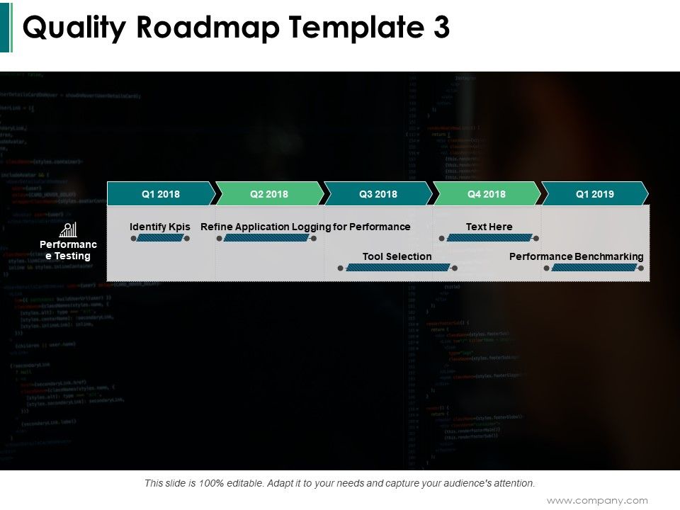 Quality Roadmap Ppt PowerPoint Presentation Complete Deck With Slides Slide04