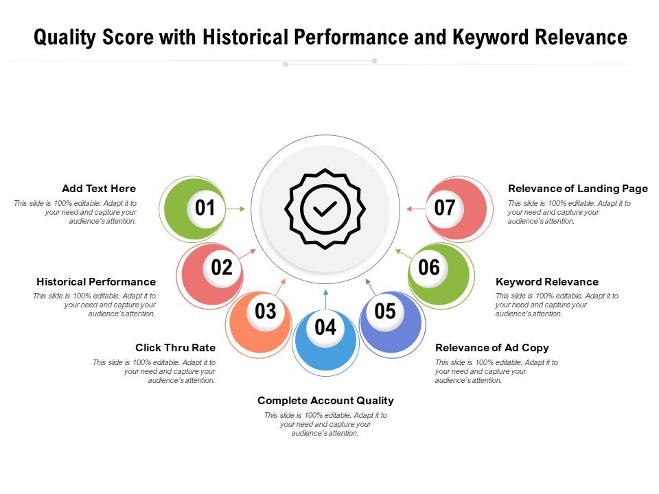 Quality_Score_With_Historical_Performance_And_Keyword_Relevance_Ppt_PowerPoint_Presentation_Icon_Slide_PDF_Slide_1.jpg