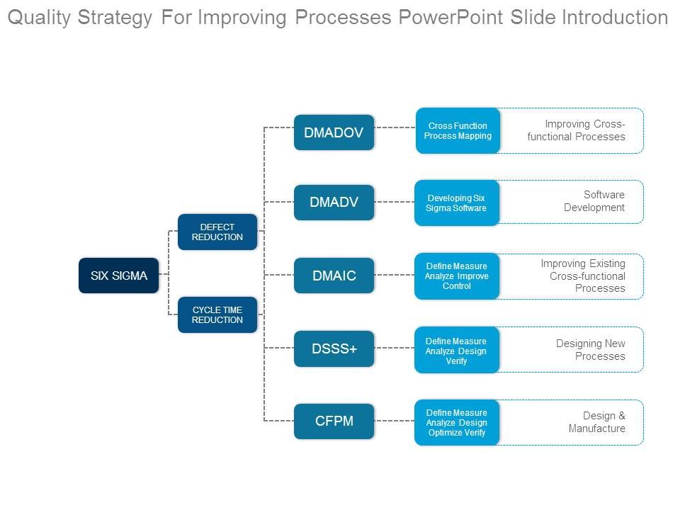 Quality_Strategy_For_Improving_Processes_Powerpoint_Slide_Introduction_1.jpg