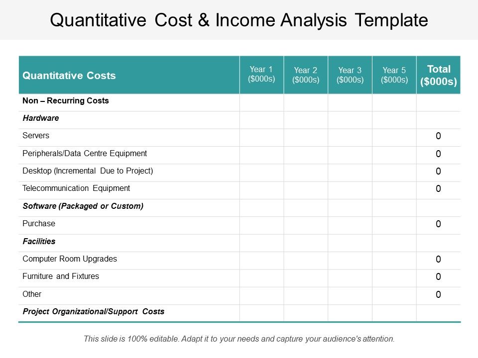Quantitative Cost And Analysis Template Ppt Powerpoint