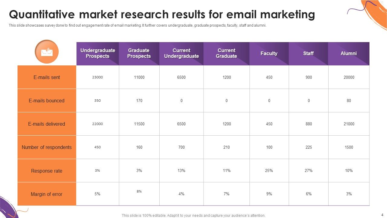 Quantitative Market Research Ppt PowerPoint Presentation Complete With ...