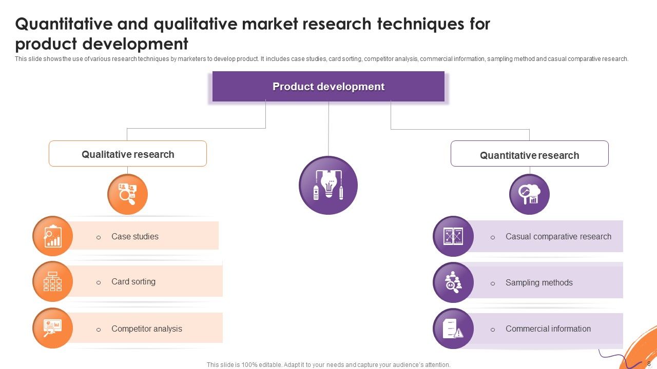 Quantitative Market Research Ppt PowerPoint Presentation Complete With ...