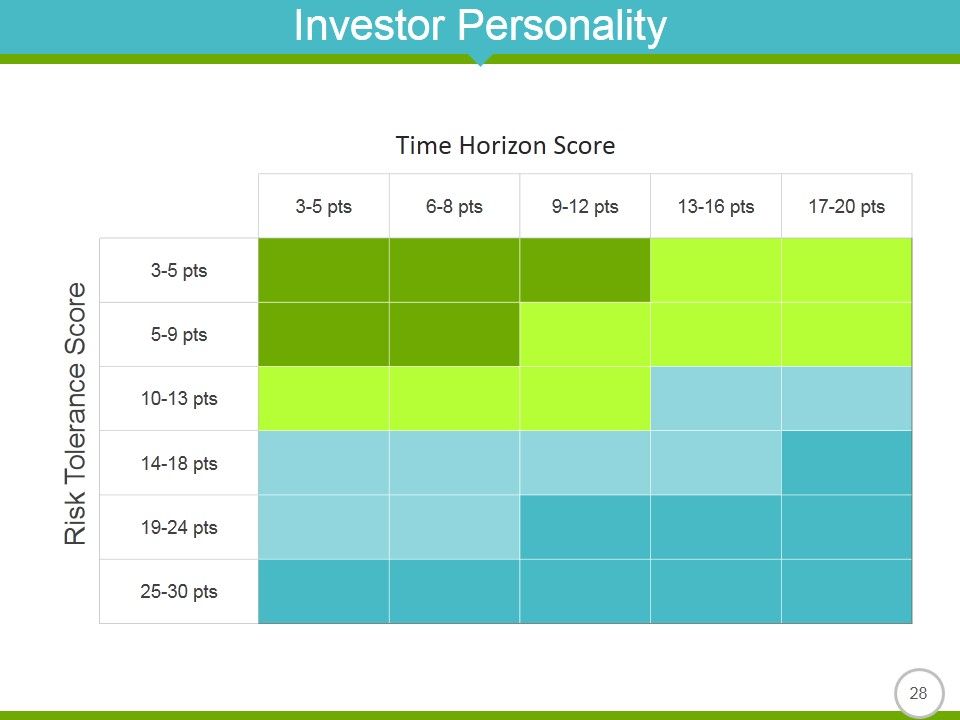 Quantitative Methods In Investment Management Ppt PowerPoint Presentation Complete Deck With Slides Slide24
