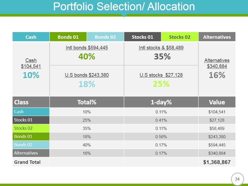 Quantitative Methods In Investment Management Ppt PowerPoint Presentation Complete Deck With Slides Slide29