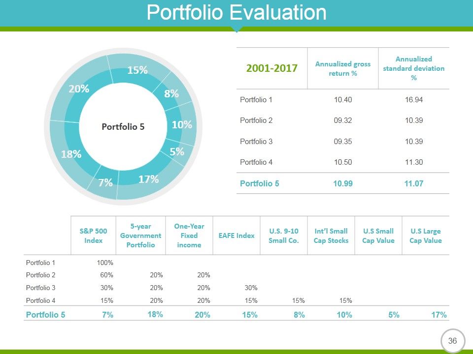 Quantitative Methods In Investment Management Ppt PowerPoint Presentation Complete Deck With Slides Slide31