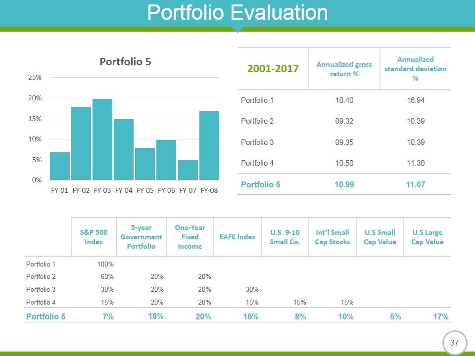 Quantitative Methods In Investment Management Ppt PowerPoint Presentation Complete Deck With Slides Slide32