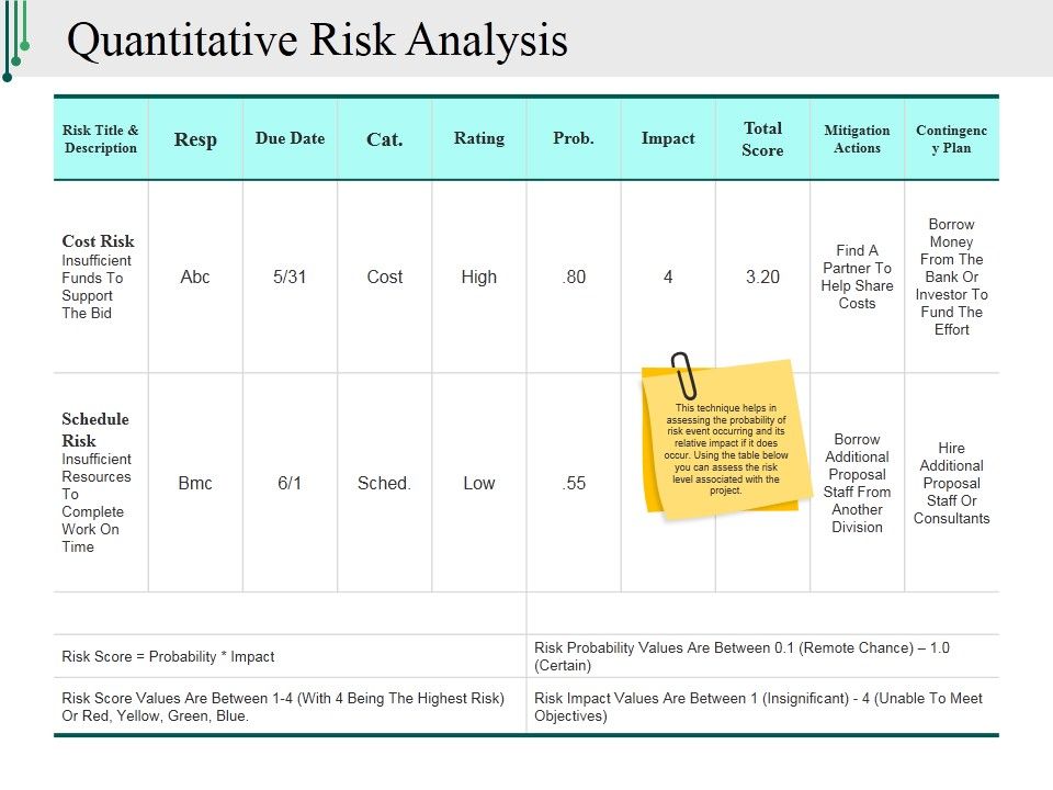 Quantitative Risk Analysis Ppt PowerPoint Presentation Ideas Guide