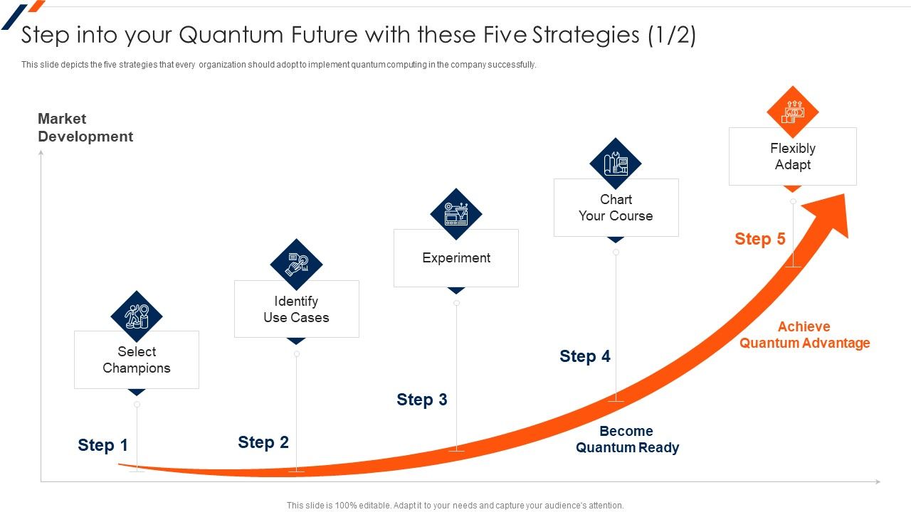 Quantum Computing Step Into Your Quantum Future With These Five ...