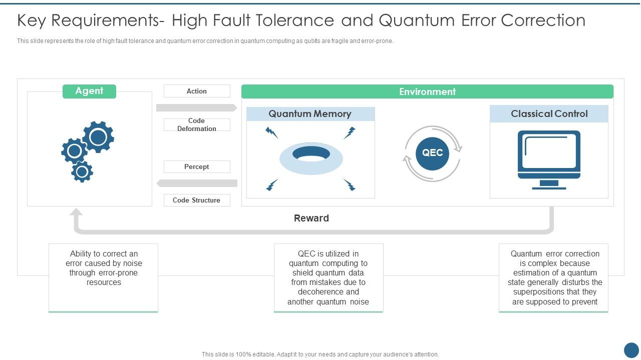 quantum-key-distribution-key-requirements-high-fault-tolerance-and