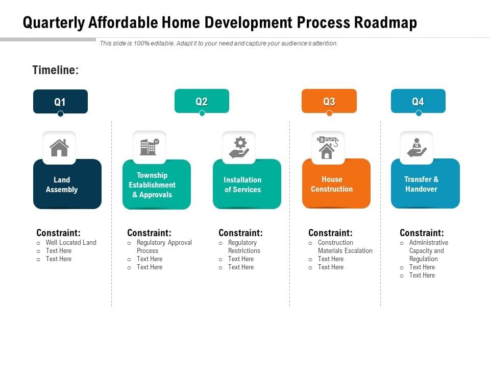 Quarterly Affordable Home Development Process Roadmap Sample