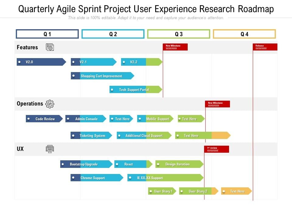Quarterly Agile Sprint Project User Experience Research Roadmap Diagrams Quarterly Agile Sprint Project User Experience Research Roadmap Diagrams
