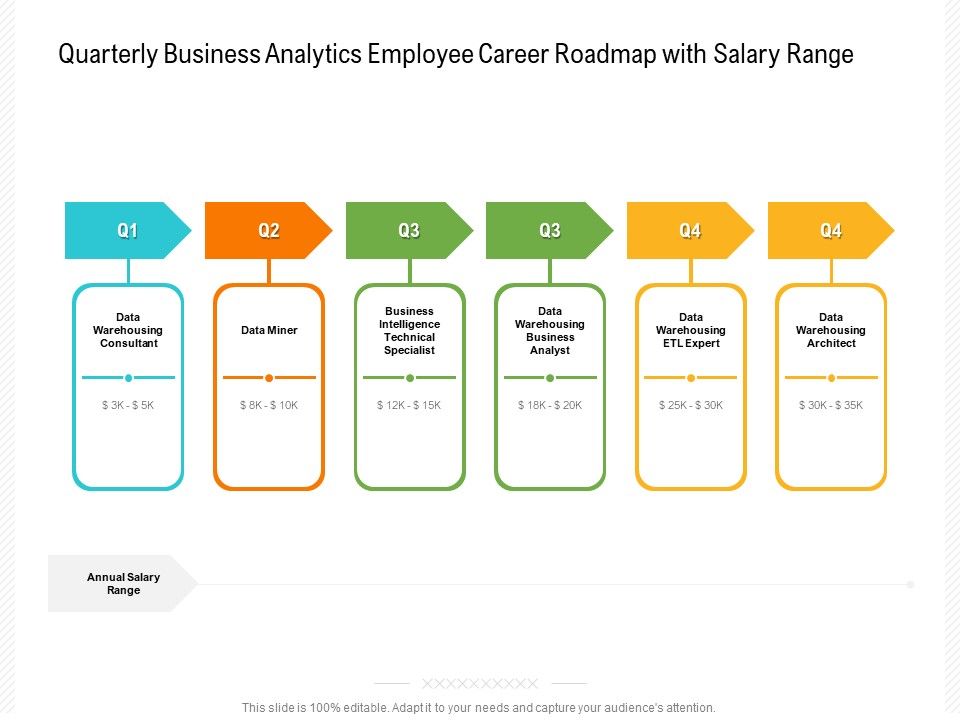 Quarterly_Business_Analytics_Employee_Career_Roadmap_With_Salary_Range_Icons_Slide_1.jpg