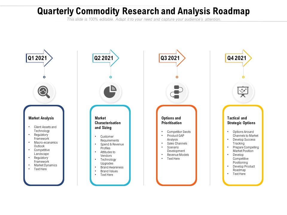 Quarterly_Commodity_Research_And_Analysis_Roadmap_Icons_Slide_1.jpg