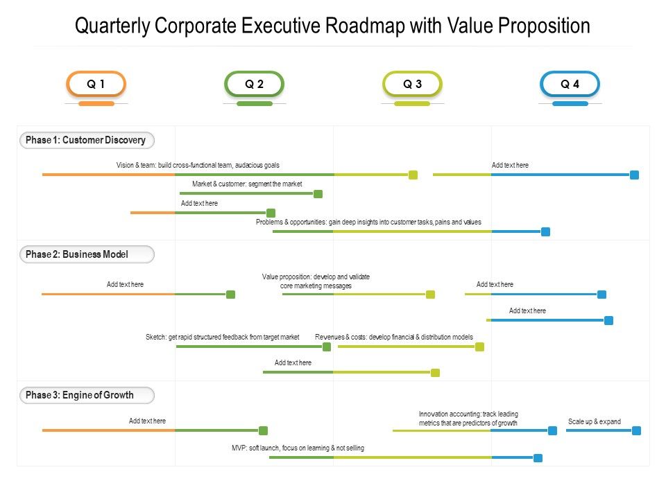 Quarterly Corporate Executive Roadmap With Value Proposition Infographics
