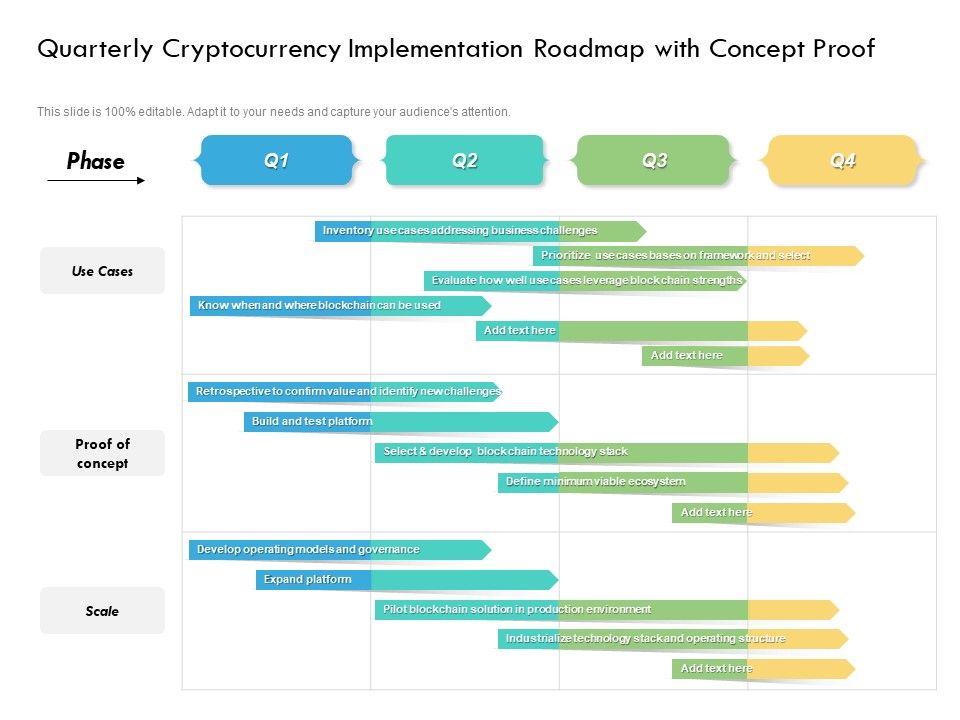 Quarterly_Cryptocurrency_Implementation_Roadmap_With_Concept_Proof_Rules_Slide_1.jpg