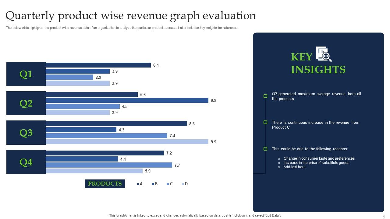 Quarterly Evaluation Ppt PowerPoint Presentation Complete With Slides