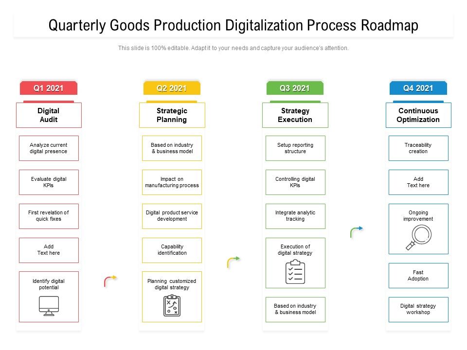 Quarterly_Goods_Production_Digitalization_Process_Roadmap_Icons_Slide_1.jpg