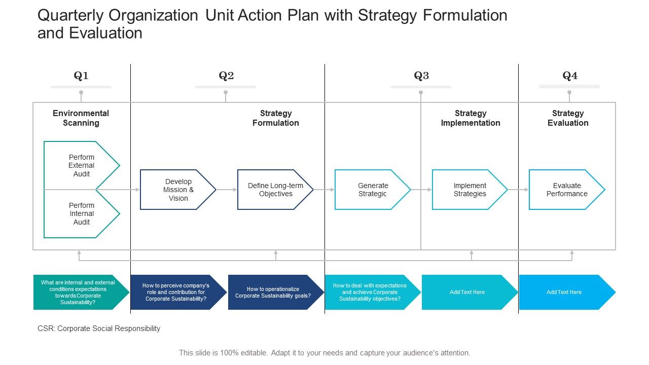 Quarterly_Organization_Unit_Action_Plan_With_Strategy_Formulation_And_Evaluation_Icons_Slide_1.jpg