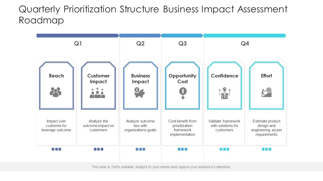 Quarterly_Prioritization_Structure_Business_Impact_Assessment_Roadmap_Icons_Slide_1.jpg