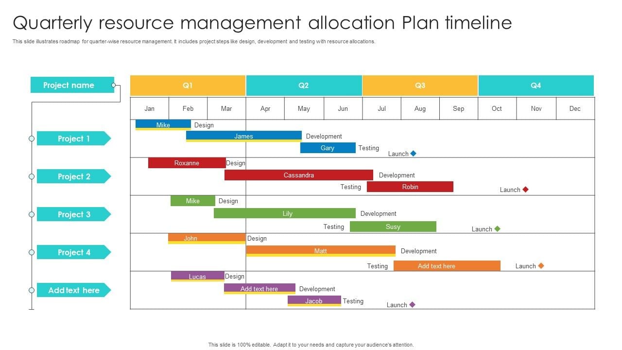 Quarterly Resource Management Allocation Plan Timeline Ppt Inspiration ...