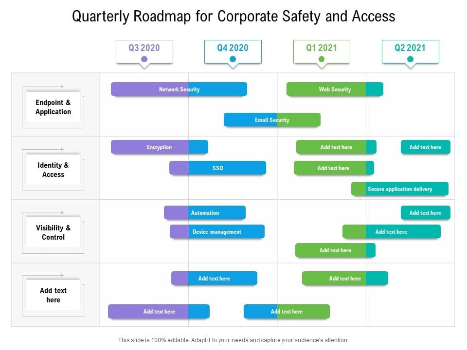 Quarterly Roadmap For Corporate Safety And Access Graphics