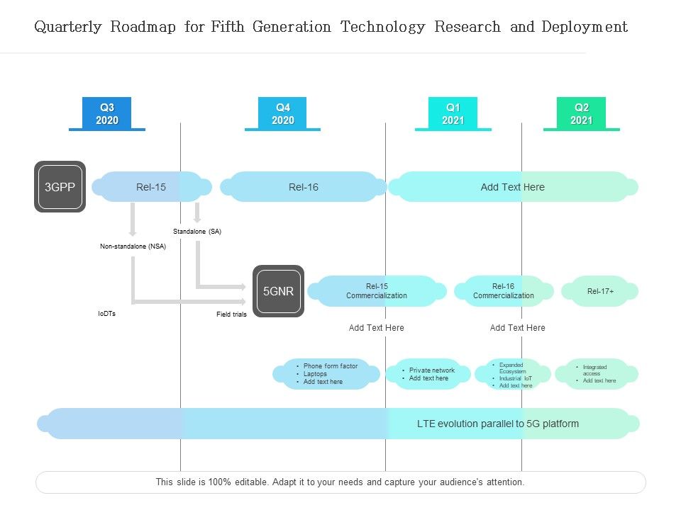 Quarterly Roadmap For Fifth Generation Technology Research And ...