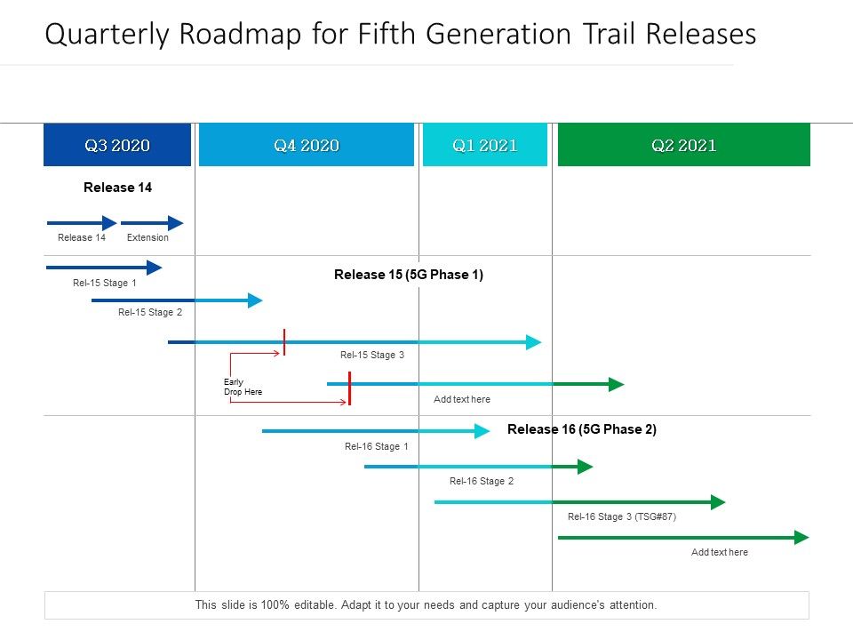 Quarterly_Roadmap_For_Fifth_Generation_Trail_Releases_Guidelines_Slide_1.jpg