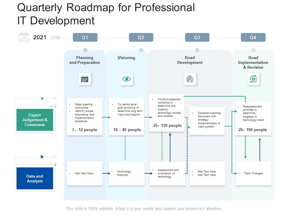 Quarterly_Roadmap_For_Professional_IT_Development_Clipart_Slide_1.jpg