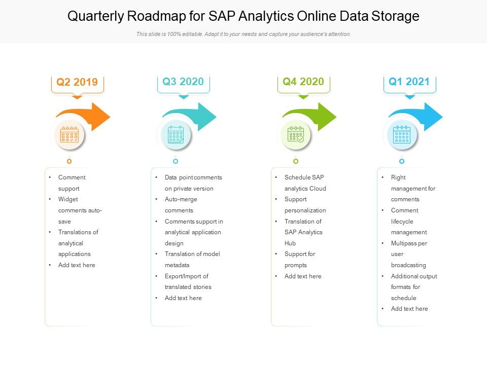 Quarterly Roadmap For SAP Analytics Online Data Storage Guidelines