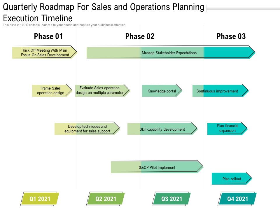 Quarterly Roadmap For Sales And Operations Planning Execution Timeline