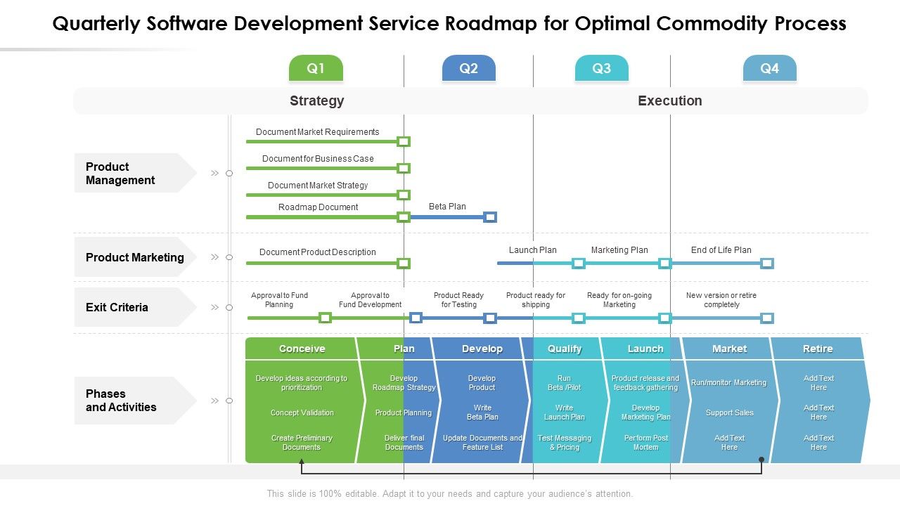 Quarterly Software Development Service Roadmap For Optimal Commodity