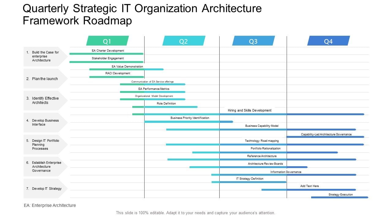 Quarterly_Strategic_IT_Organization_Architecture_Framework_Roadmap_Icons_PDF_Slide_1.jpg
