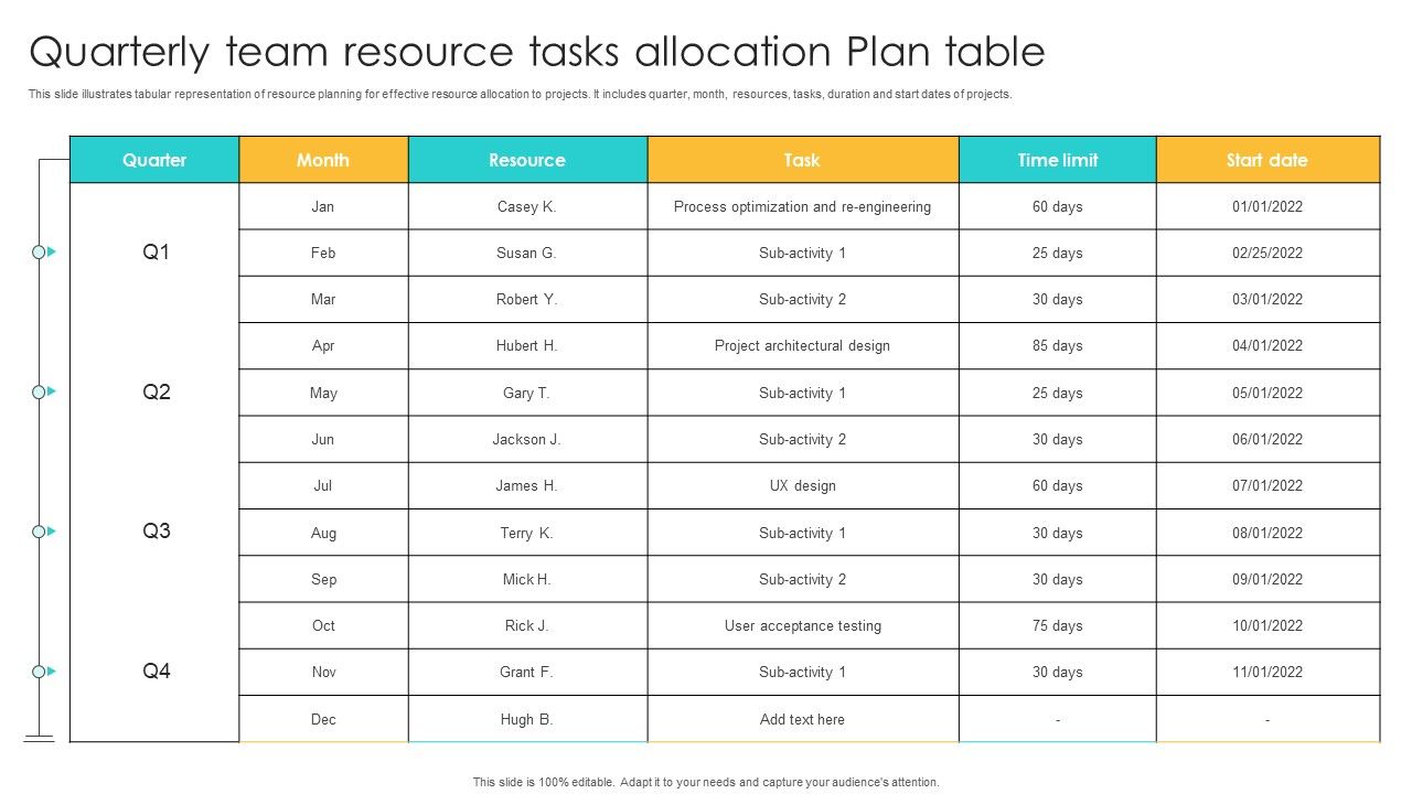 Quarterly Team Resource Tasks Allocation Plan Table Ppt Layouts Designs ...