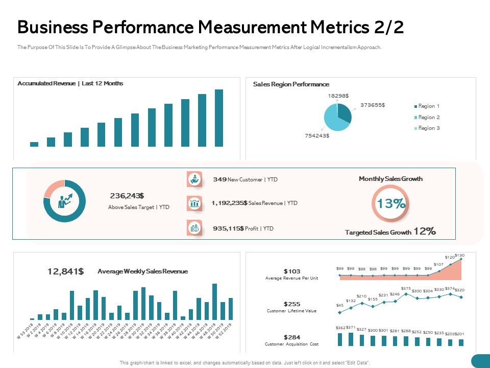 Quinns_Incremental_Model_Business_Performance_Measurement_Metrics_Sales_Ppt_Icon_Guidelines_PDF_Slide_1.jpg