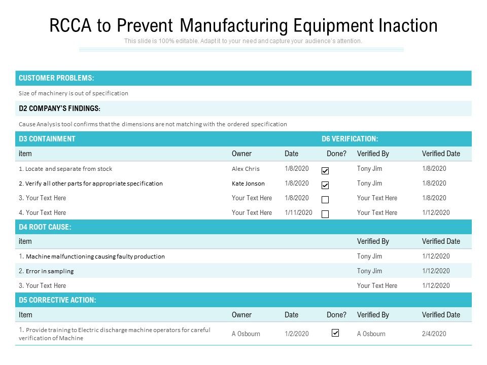 RCCA_To_Prevent_Manufacturing_Equipment_Inaction_Ppt_PowerPoint_Presentation_Icon_Show_PDF_Slide_1.jpg